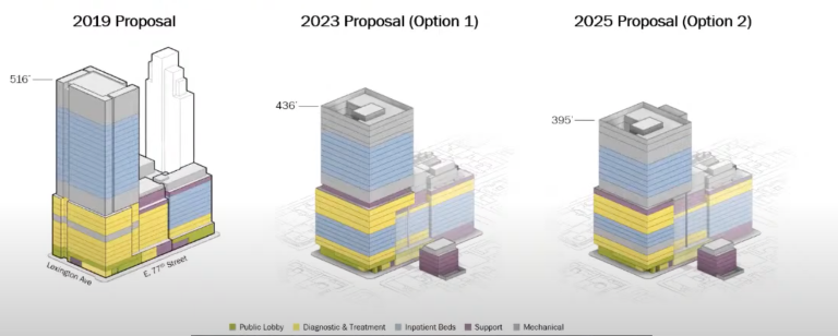 Northwell’s overhaul plan for Lenox Hill Hospital has progressed from a super-tall 536-foot-tall tower to two final proposals (pictured center and far right): a 436-foot-tall tower or a 395-foot-tall tower.