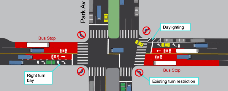 The DOT has proposed transforming 34th Street into a busway, much like the one on 14th Street, in order to speed up bus times. Cars would largely be diverted to other roads.