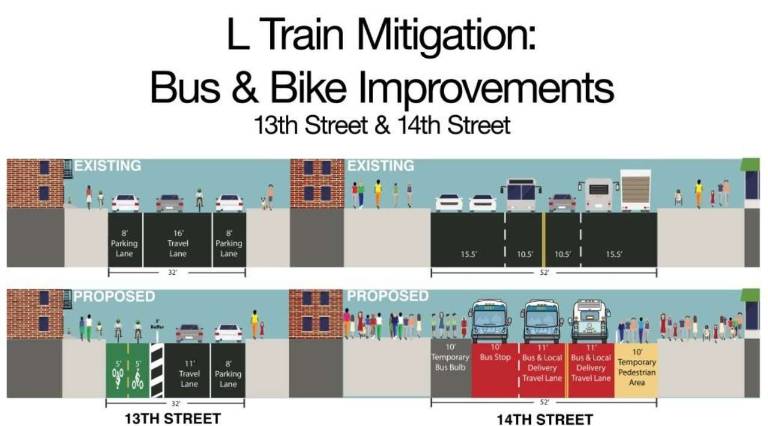 A rendering shows planned changes to the layout of 13th and 14th Streets in Manhattan to accommodate increased bus and bicycle traffic during the looming L train shutdown. Image: NYC DOT/MTA