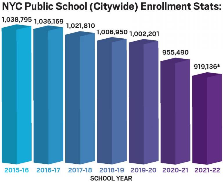 $!(Data published via the New York City Independent Budget Office)(*Data provided to Our Town by the NYCDOE); Graphic: Christina Scotti